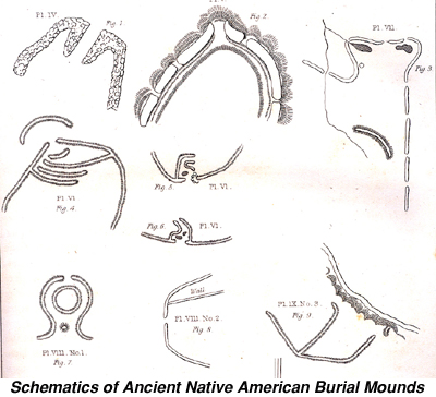 Schematics of Ancient Native American Burial Mounds