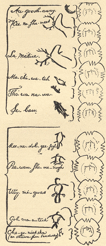 Signatures at the Treaty of Greenville