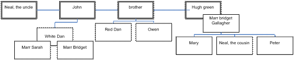 Gallagher Family Tree (3)