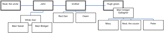 20211013_BeaverIsland_clip_image002_0002_010 Gallagher Family Tree (3)