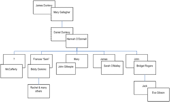 Gallagher Family Tree