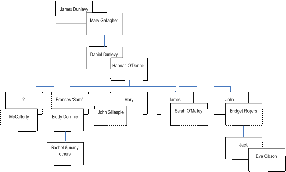 20211013_BeaverIsland_clip_image002_06 Gallagher Family Tree