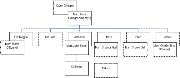 20211013_BeaverIsland_clip_image004_009 Gallagher Family Tree (4)