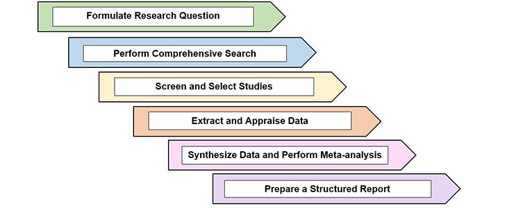 20220930_systematicreview_730x300