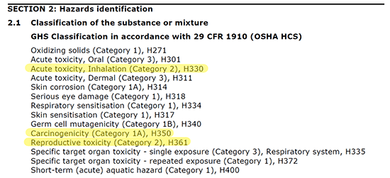 Guidance for Creating Chemical SOP’s