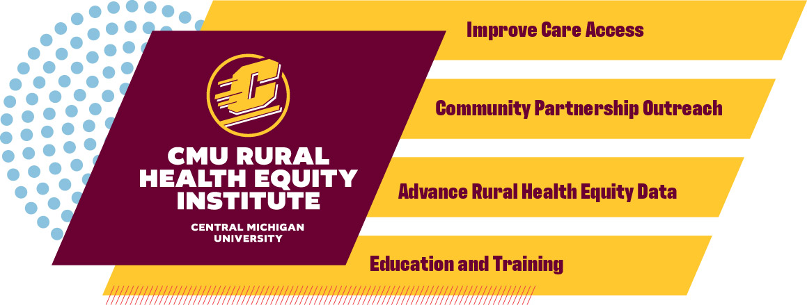 CMU Rural Health Equity Institute inside maroon box with semicircle of blue dots at left side. Yellow rectangles with maroon text at right of box say, Improve Care Access, Comm. Partnership Outreach, Advance Rural Health Equity Data, Education Training.