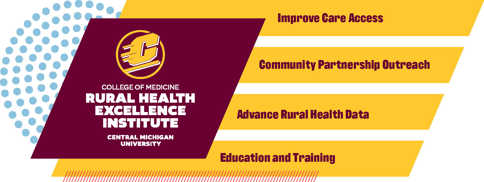 CMU Rural Health Excellence Institute inside maroon box with semicircle of blue dots at left side. Yellow rectangles with maroon text at right of box say, Improve Care Access, Comm. Partnership Outreach, Advance Rural Health Data, Education Training.