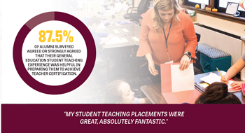 Pie chart with data and photo of a teacher in a classroom.