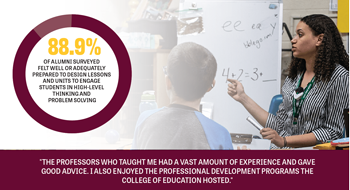 Pie chart with data and photo of a teacher in a classroom.