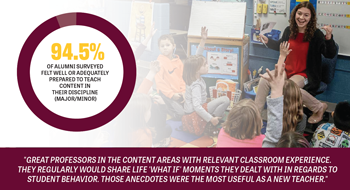 Pie chart with data and photo of a teacher in a classroom.