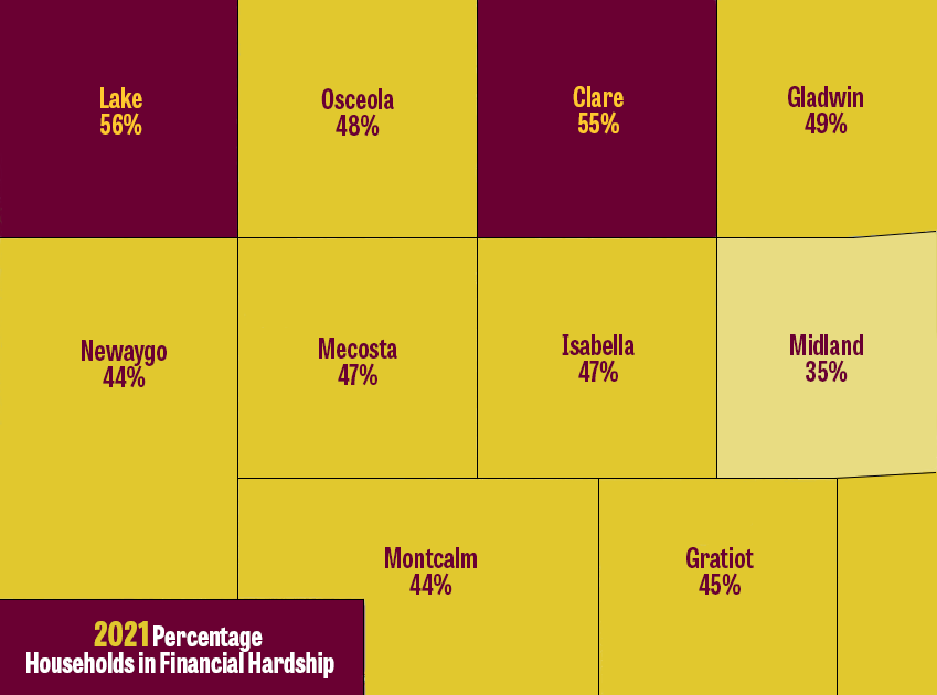 Gold and maroon map showing the percentage of households in financial hardship in counties in the mid-Michigan region in 2021.