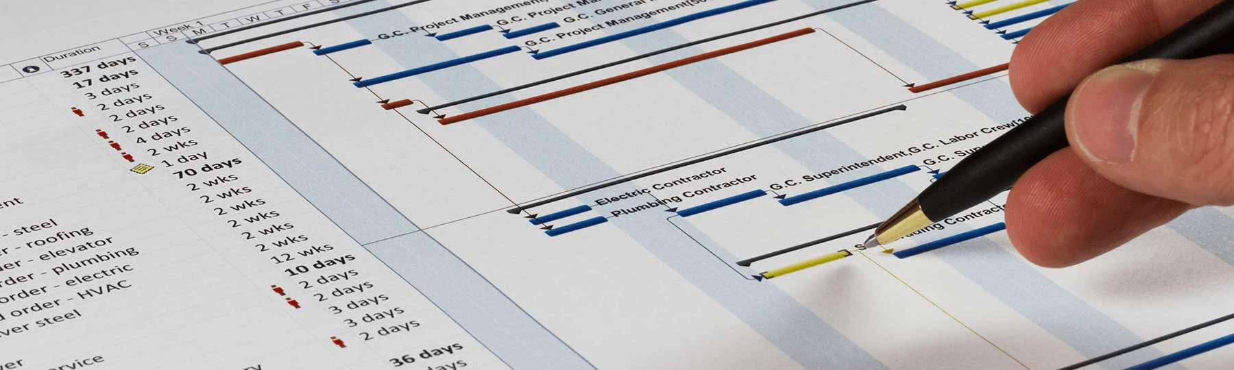 Project Management Graduate Certificate 1800 x 540