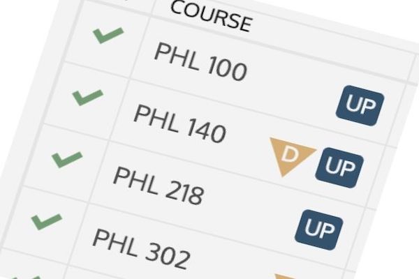 Philosophy courses checklist