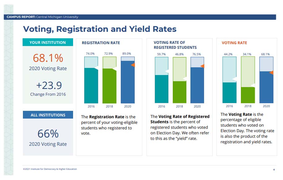 2020 NSLVE Report voting statistics