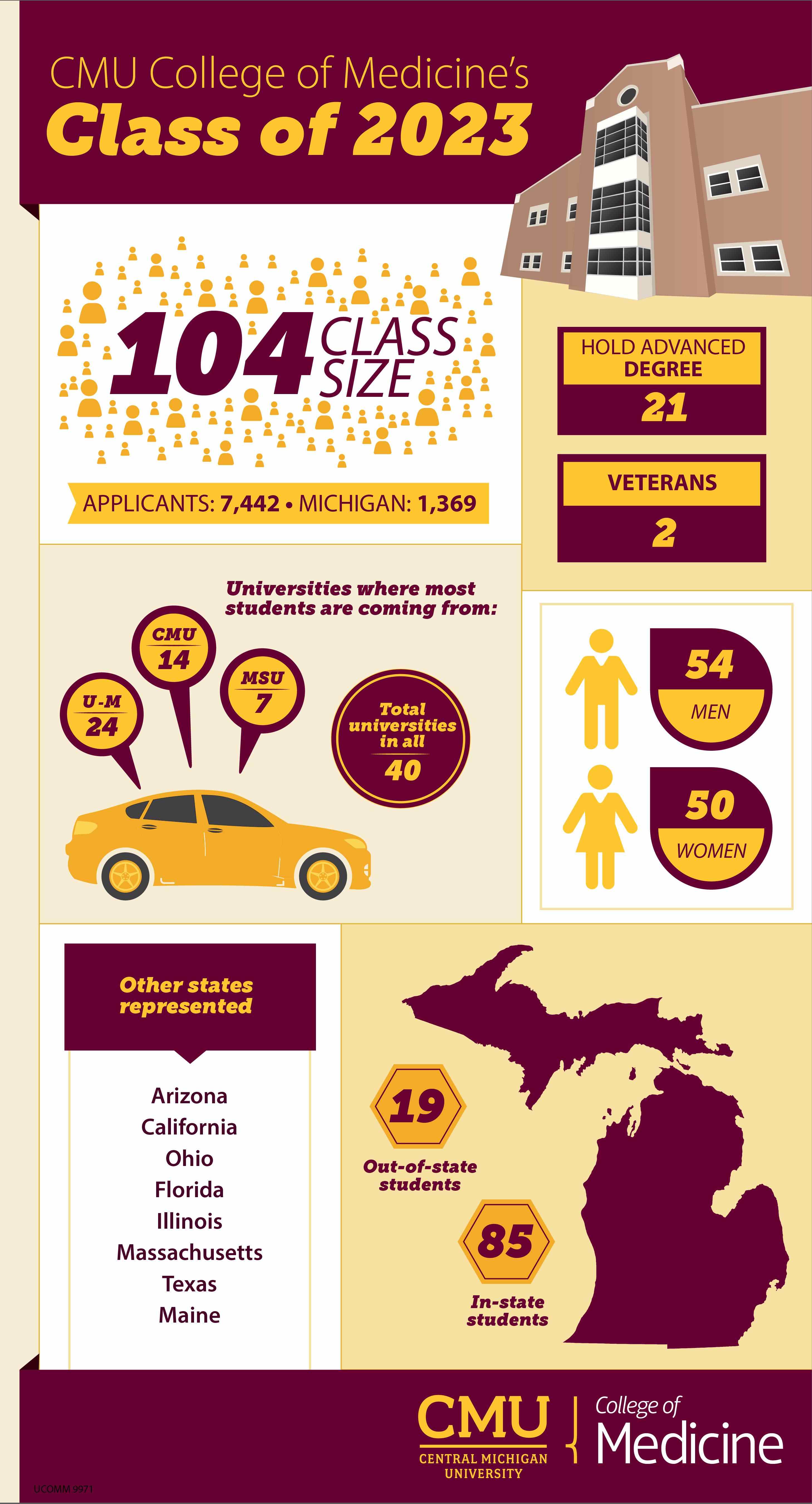 9971 CMED White Coat Infographic ‘19-01