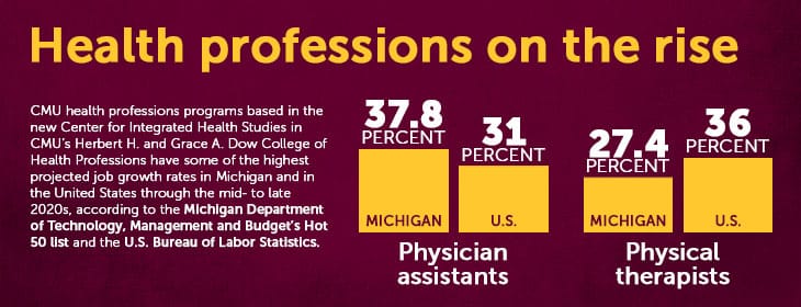 cut-CIHS-Launch-Infographic_1-13-20