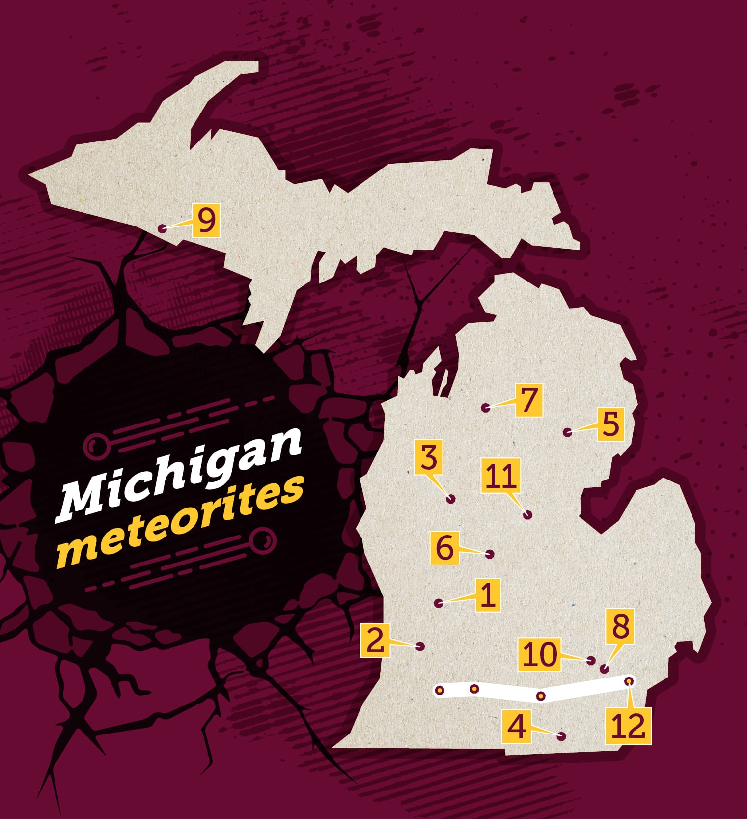 Michigan Meteorites_numbered