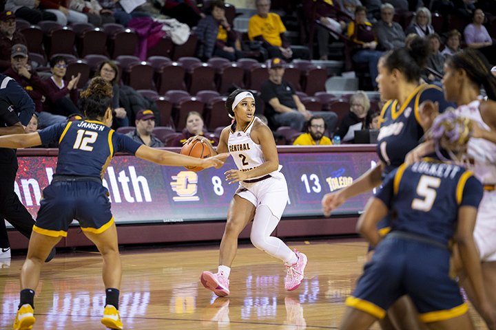 A CMU women's basketball player in a white uniform, white headband and pink shoes looks to pass the ball to an open teammate.