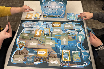 Two sets of hands holding cards bracket a game board with multi-directional arrows with a game box at the top with the words Hydrologic Cycle written on it.