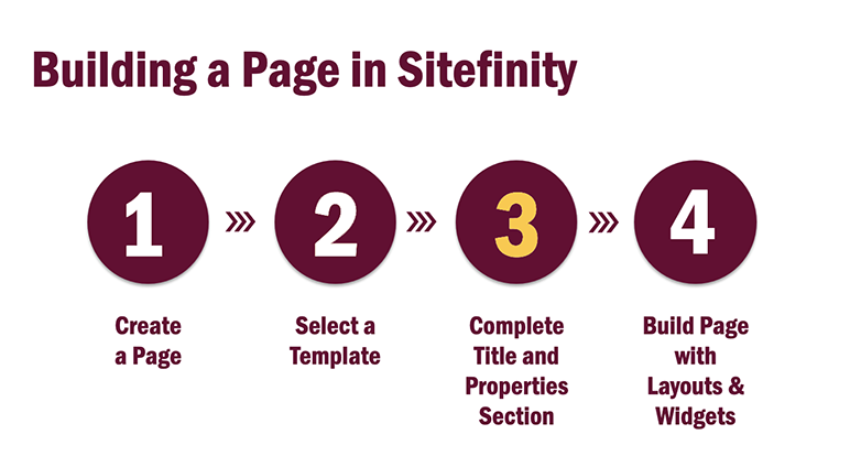 Third step of the page build process: complete titles and properties