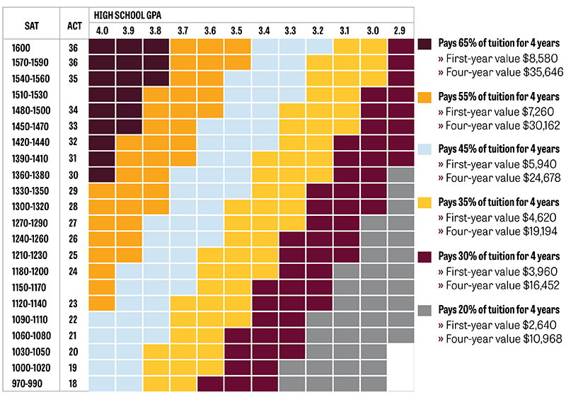 scholarship_matrix_2022