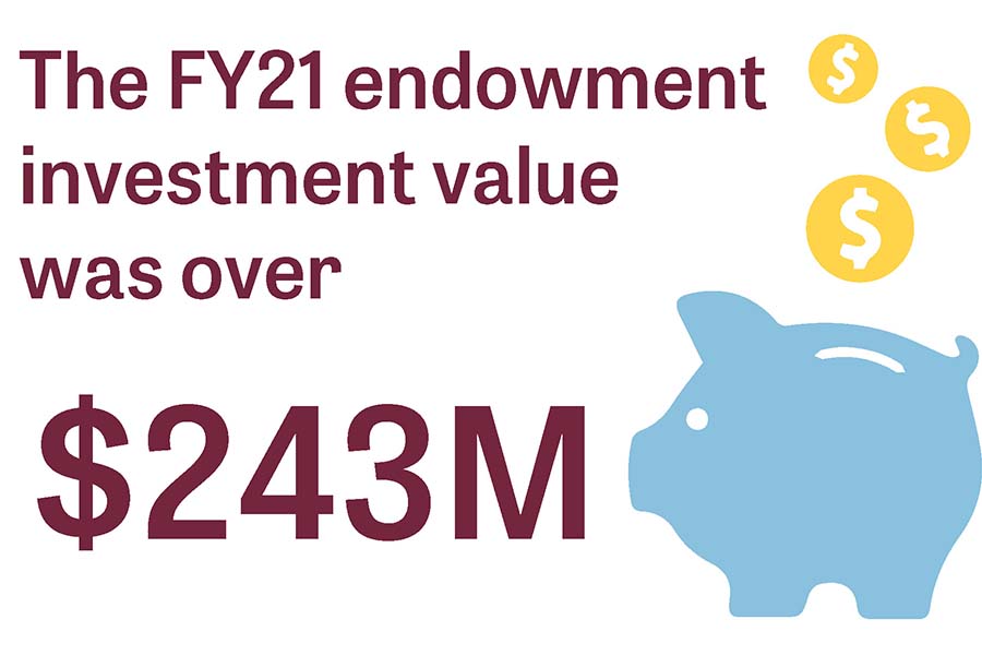 The FY21 endowment investment value was over $243M